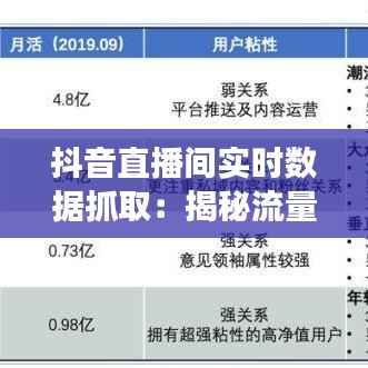 抖音直播间实时数据抓取：揭秘流量密码背后的技术奥秘