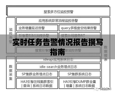 实时任务告警情况报告撰写指南