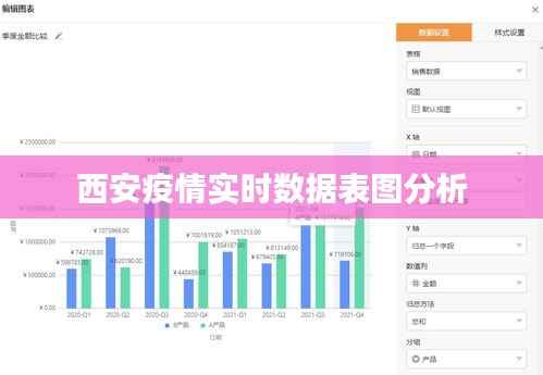 西安疫情实时数据表图分析