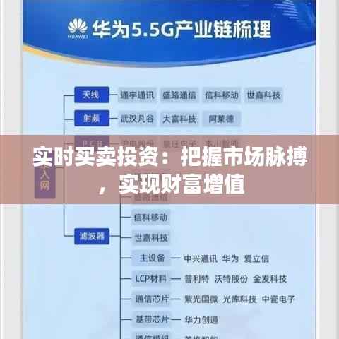 实时买卖投资:把握市场脉搏,实现财富增值