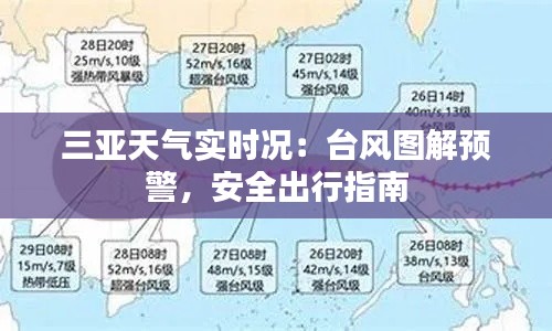 三亚天气实时况：台风图解预警，安全出行指南