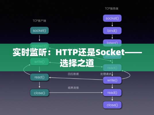 实时监听：HTTP还是Socket——选择之道