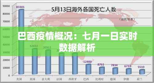 巴西疫情概况：七月一日实时数据解析