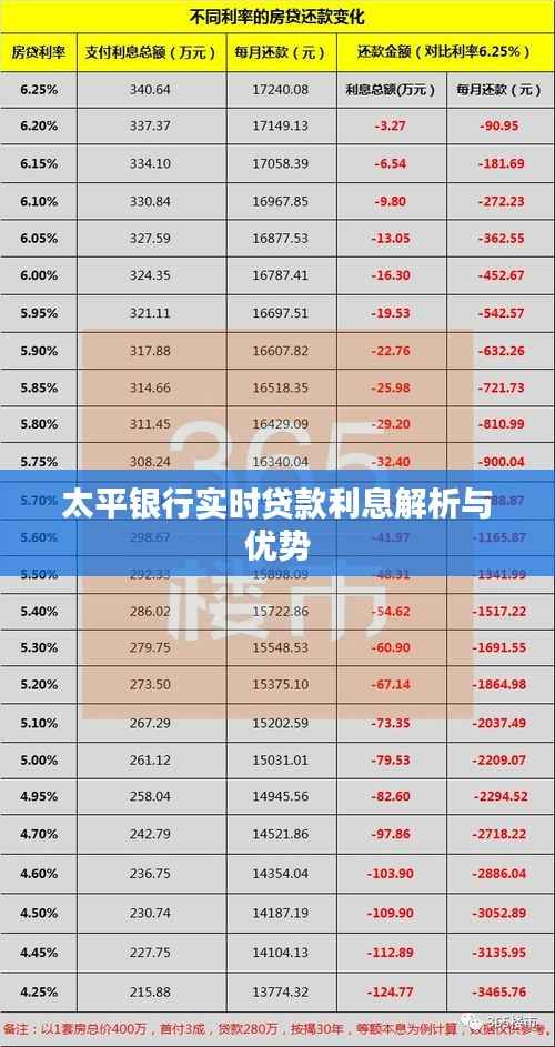 太平银行实时贷款利息解析与优势