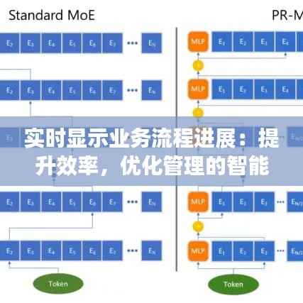 实时显示业务流程进展：提升效率，优化管理的智能解决方案