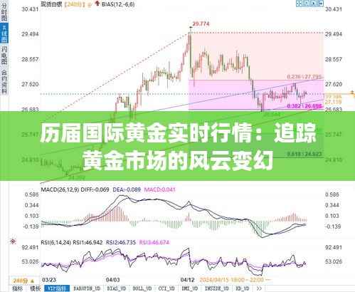 历届国际黄金实时行情:追踪黄金市场的风云变幻