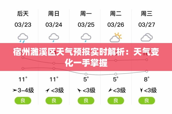 宿州濉溪区天气预报实时解析：天气变化一手掌握