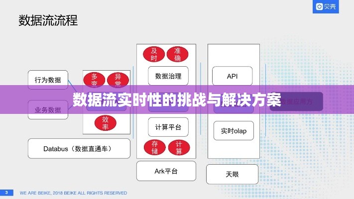 数据流实时性的挑战与解决方案
