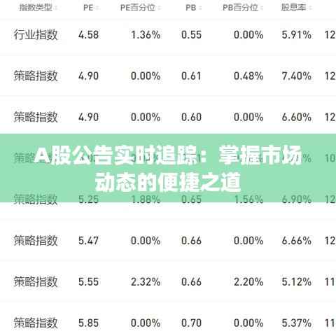 A股公告实时追踪：掌握市场动态的便捷之道