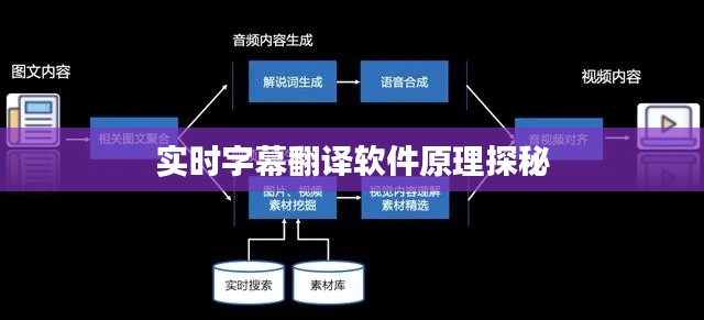 实时字幕翻译软件原理探秘