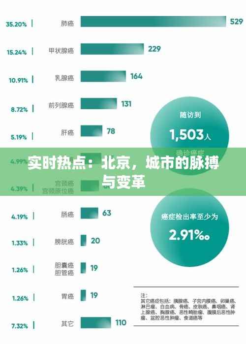实时热点:北京,城市的脉搏与变革