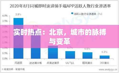 实时热点:北京,城市的脉搏与变革