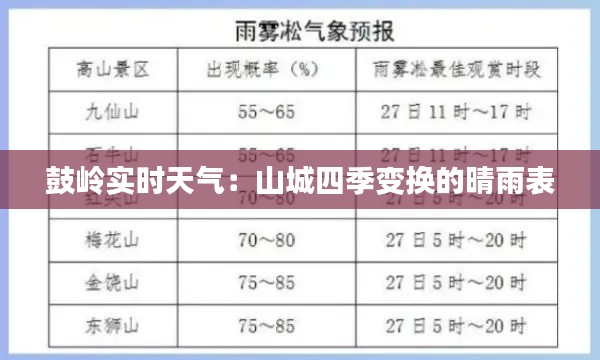 鼓岭实时天气:山城四季变换的晴雨表