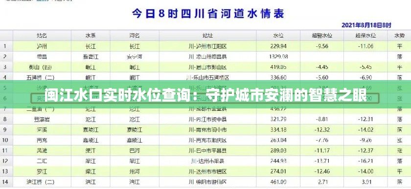 闽江水口实时水位查询：守护城市安澜的智慧之眼