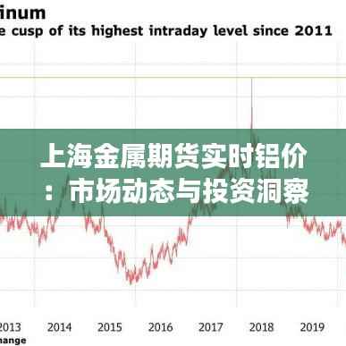 上海金属期货实时铝价：市场动态与投资洞察