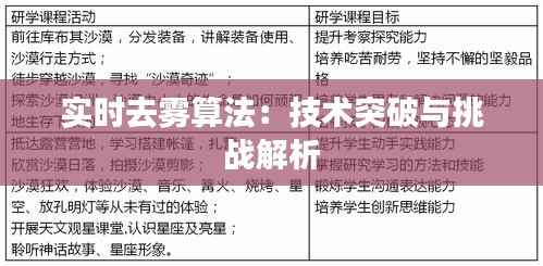 实时去雾算法:技术突破与挑战解析