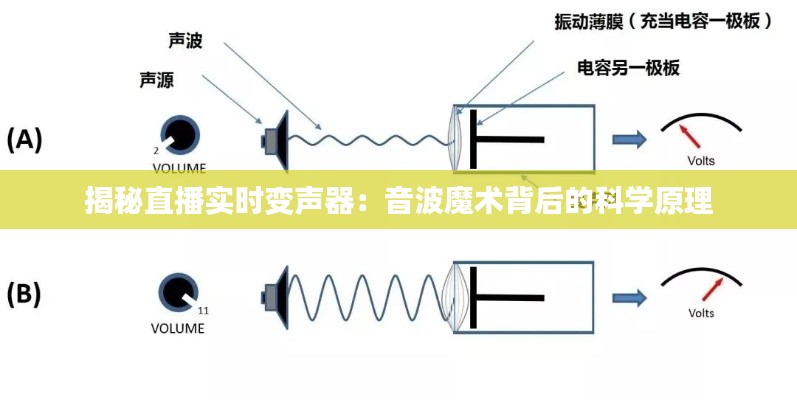揭秘直播实时变声器:音波魔术背后的科学原理