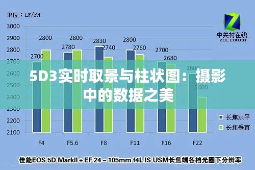 5D3实时取景与柱状图:摄影中的数据之美