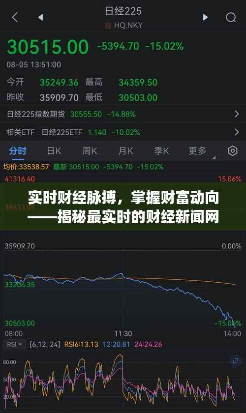 实时财经脉搏，掌握财富动向——揭秘最实时的财经新闻网站
