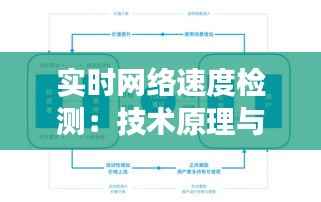 实时网络速度检测:技术原理与应用场景