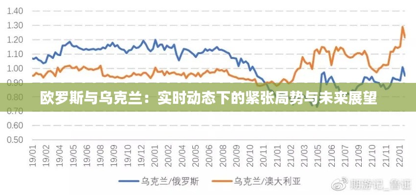 欧罗斯与乌克兰:实时动态下的紧张局势与未来展望