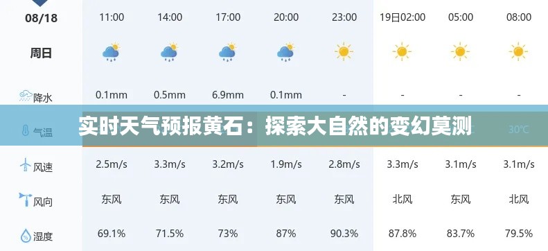 实时天气预报黄石:探索大自然的变幻莫测