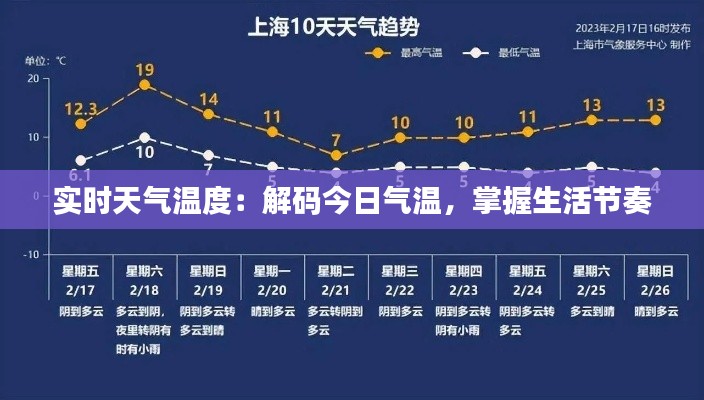 实时天气温度:解码今日气温,掌握生活节奏