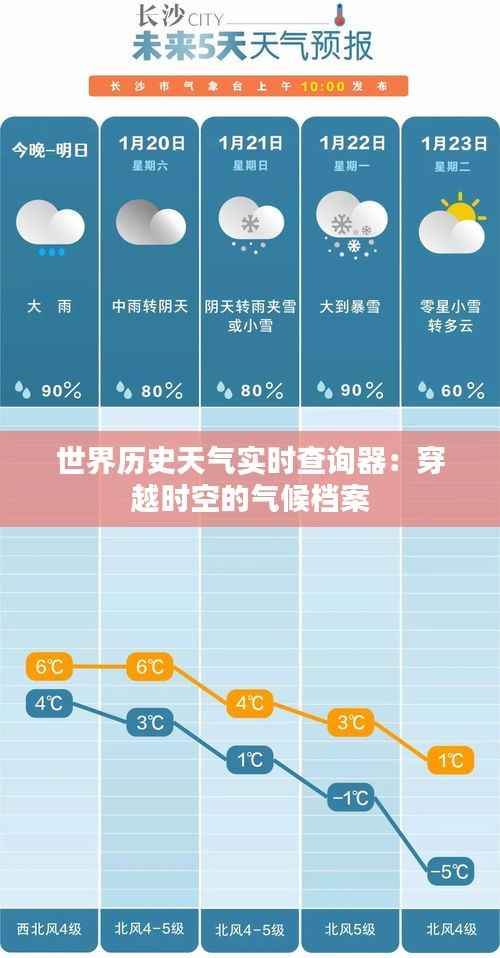 世界历史天气实时查询器:穿越时空的气候档案