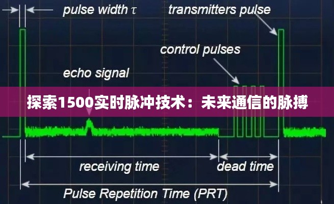 探索1500实时脉冲技术：未来通信的脉搏