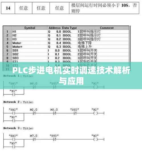 PLC步进电机实时调速技术解析与应用