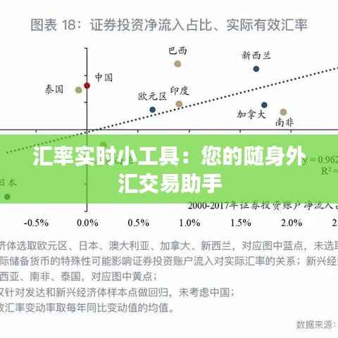 汇率实时小工具：您的随身外汇交易助手