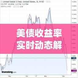 美债收益率实时动态解析：英为财情视角下的市场脉动