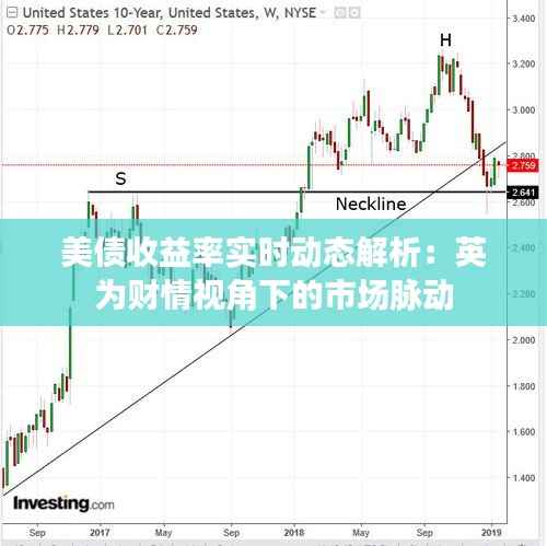 美债收益率实时动态解析:英为财情视角下的市场脉动