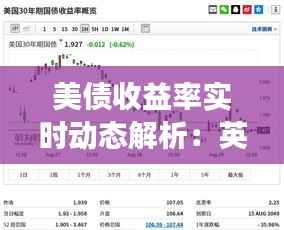 美债收益率实时动态解析:英为财情视角下的市场脉动