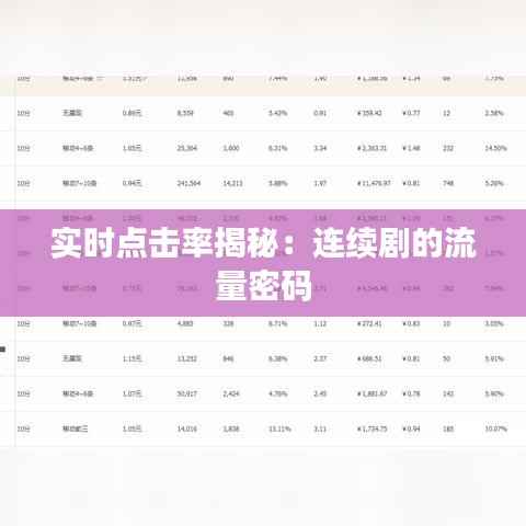 实时点击率揭秘:连续剧的流量密码