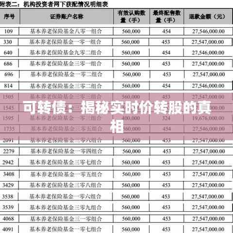 可转债：揭秘实时价转股的真相