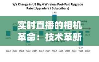 实时直播的相机革命:技术革新与未来展望