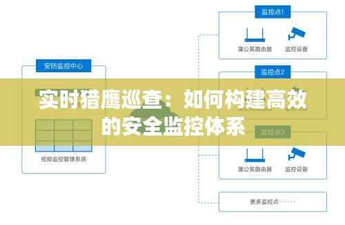 实时猎鹰巡查:如何构建高效的安全监控体系