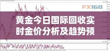 黄金今日国际回收实时金价分析及趋势预测