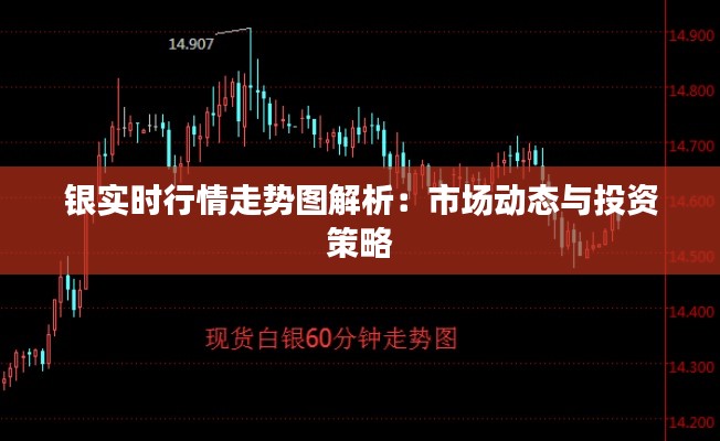 银实时行情走势图解析:市场动态与投资策略