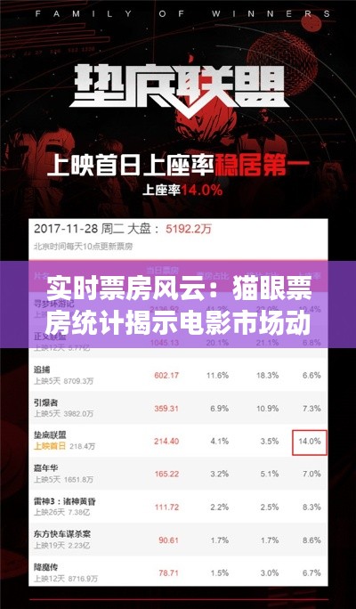 实时票房风云:猫眼票房统计揭示电影市场动态