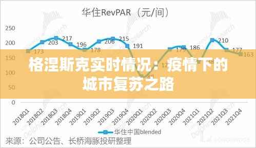 格涅斯克实时情况：疫情下的城市复苏之路