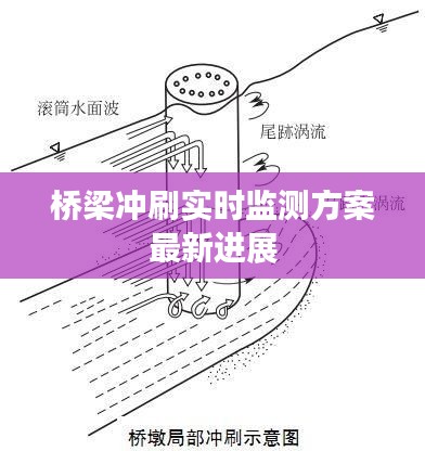 桥梁冲刷实时监测方案最新进展