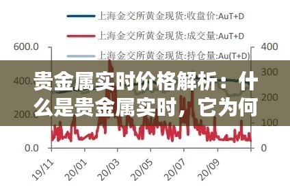 贵金属实时价格解析:什么是贵金属实时,它为何如此重要?