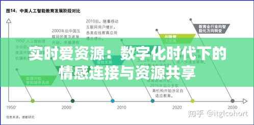 实时爱资源:数字化时代下的情感连接与资源共享