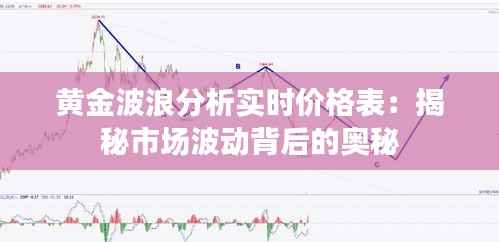 黄金波浪分析实时价格表:揭秘市场波动背后的奥秘
