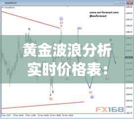 黄金波浪分析实时价格表:揭秘市场波动背后的奥秘