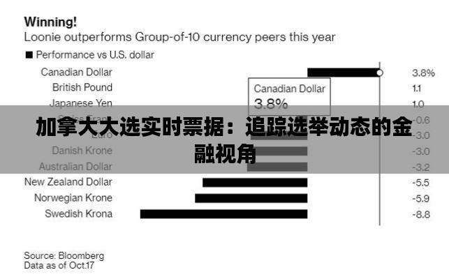 加拿大大选实时票据：追踪选举动态的金融视角