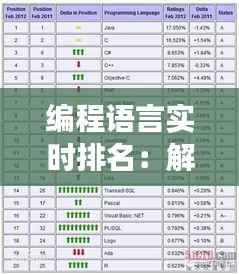 编程语言实时排名：解码编程世界的流行趋势