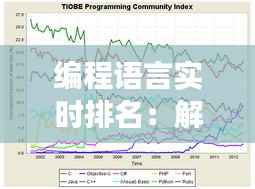 编程语言实时排名:解码编程世界的流行趋势